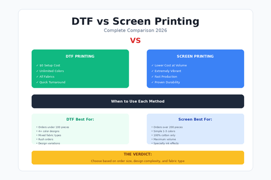 DTF vs Screen Printing: Complete Comparison 2026